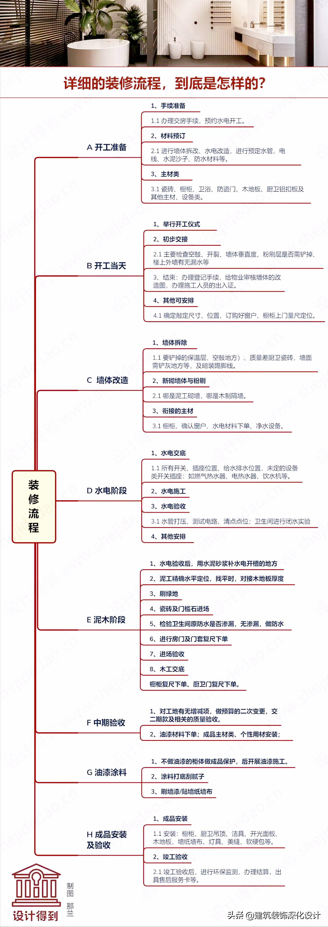 装修流程告知书