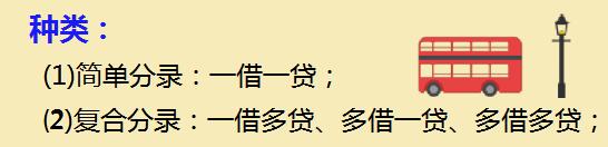 会计必备！编制分录+登记账户+试算平衡，优秀会计教你高效处理