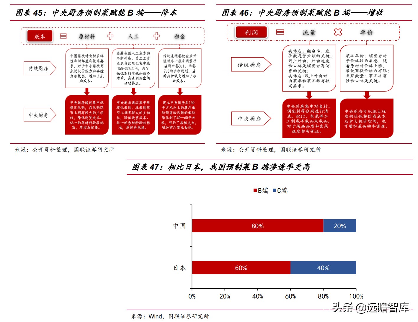 速冻食品：米面、火锅料、预制菜，8家代表企业领头掘金千亿市场