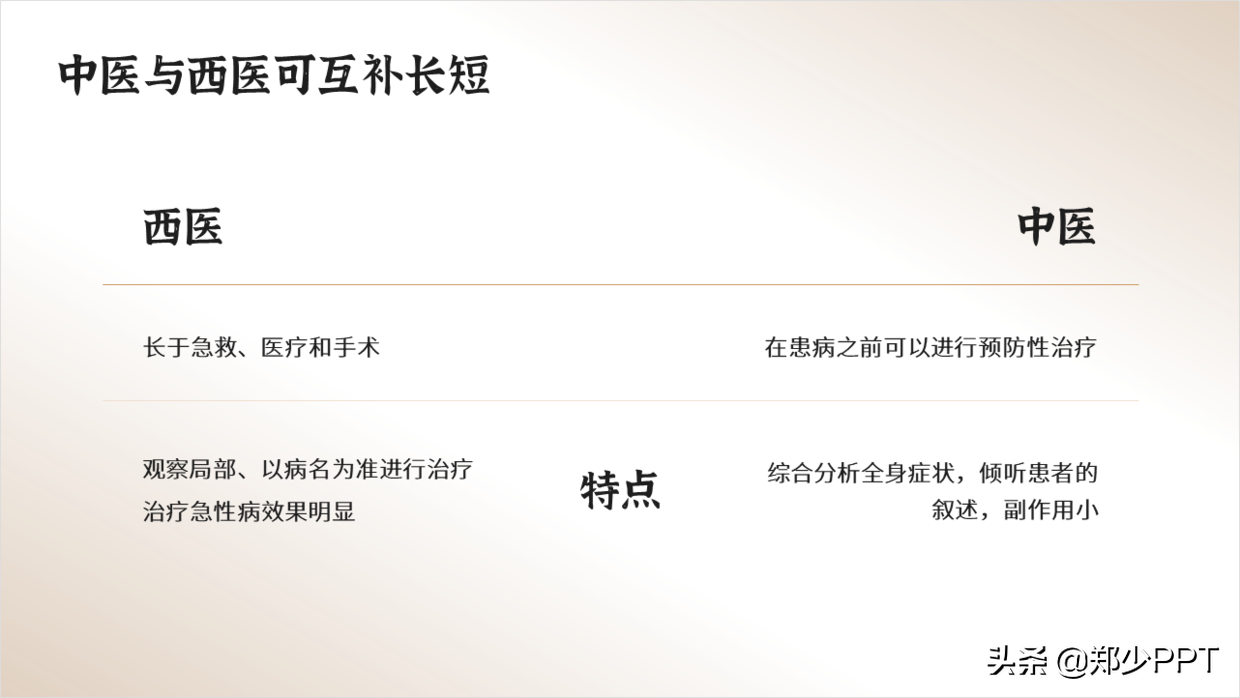 中医药PPT如何美化设计，这篇文章给你很多不错的思路，推荐学习