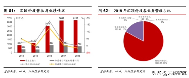 集成电路设计（IC)行业深度分析