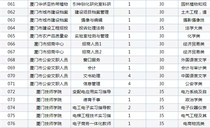 厦门事业单位考试招聘（重磅）