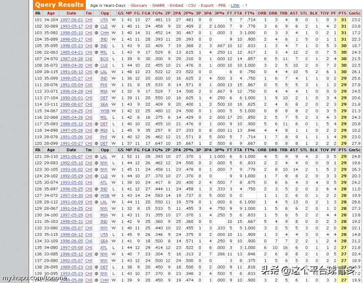 nba球员为什么叫篮球之神(「深度解读」为什么乔丹是篮球之神)