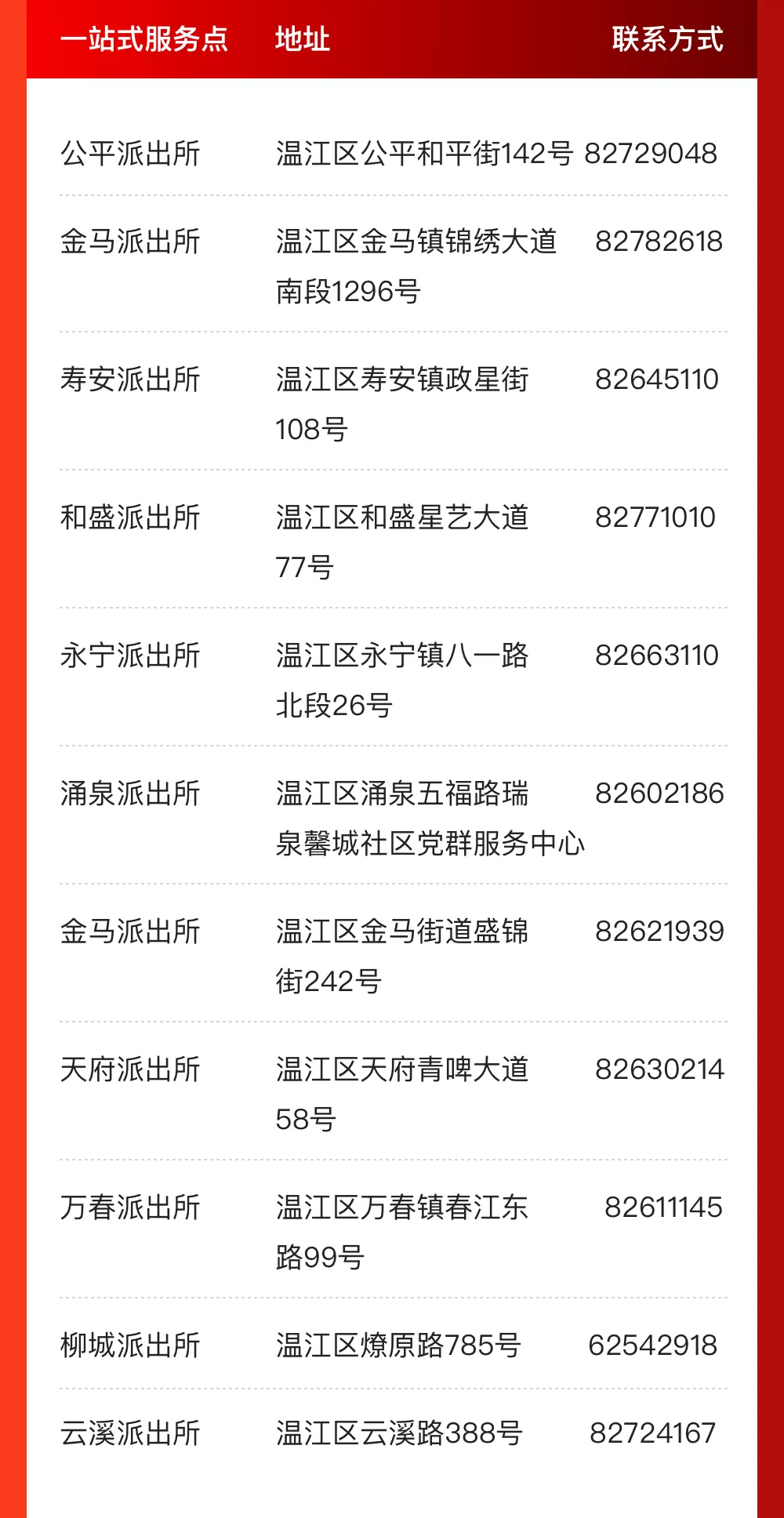 @成都人，这些事家门口就能办！一站式服务办证点来啦！