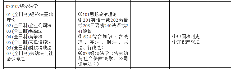 2020年武汉大学经济法学考研参考书目、分数线、考研经验汇总