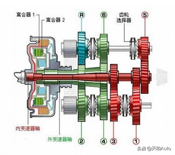 什么是双离合变速箱，双离合有哪些优点和缺点呢？