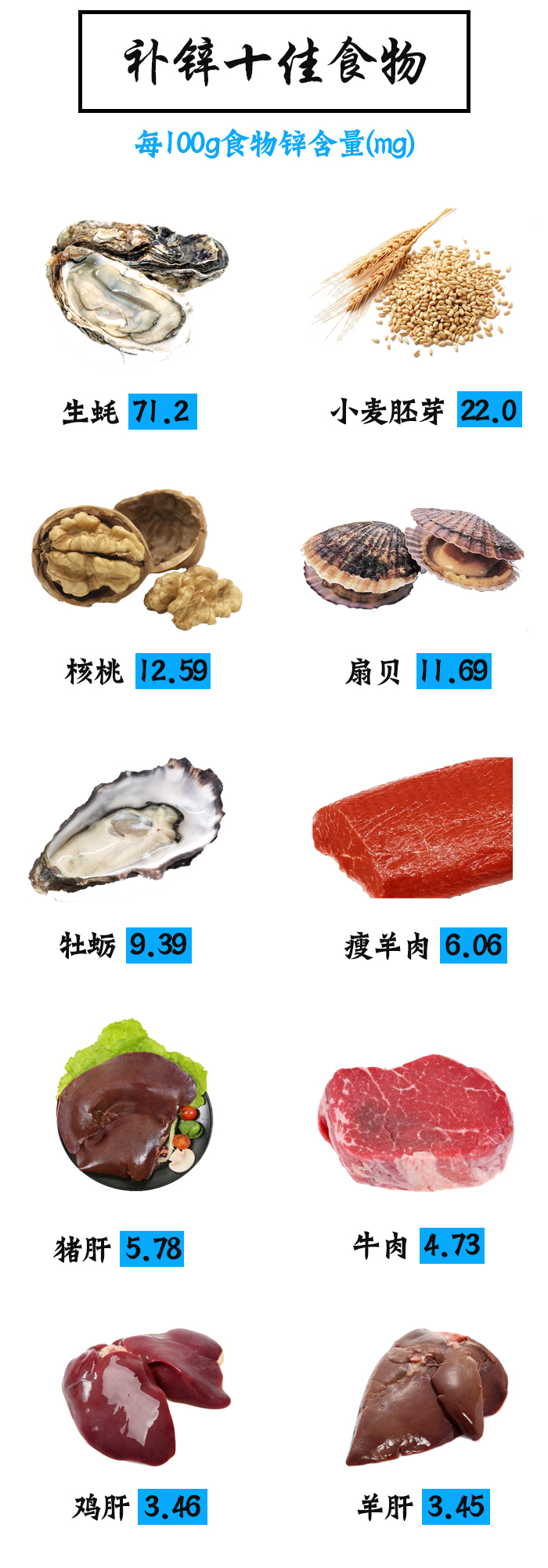 不运动，不吃补剂，如何自然提升睾酮水平？这5个习惯帮助会很大