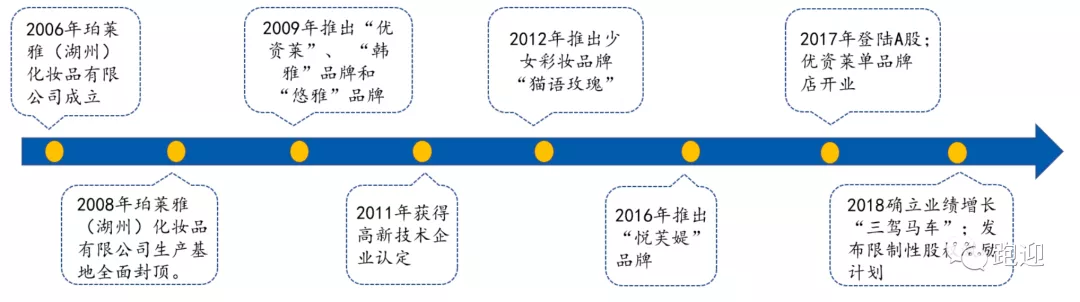 国货化妆品龙头珀莱雅