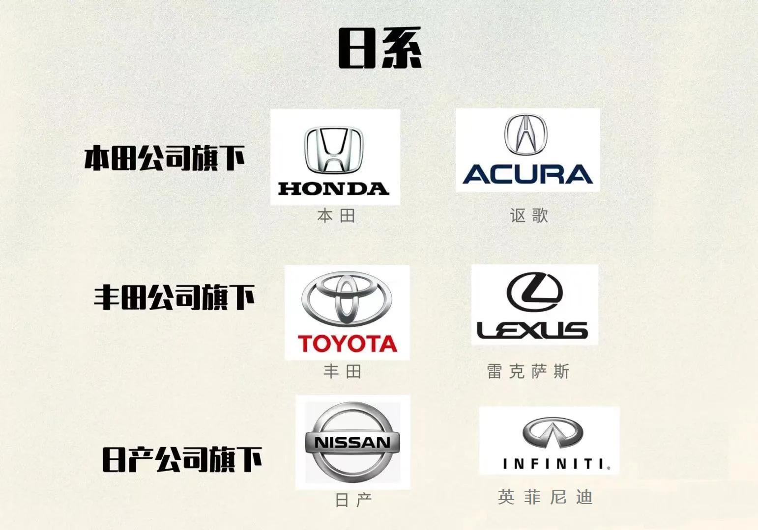 æ±½è½¦é›†å›¢ã€�çƒ&shy;é—¨å“�ç‰Œã€�è½¦æ ‡å¤§å…¨