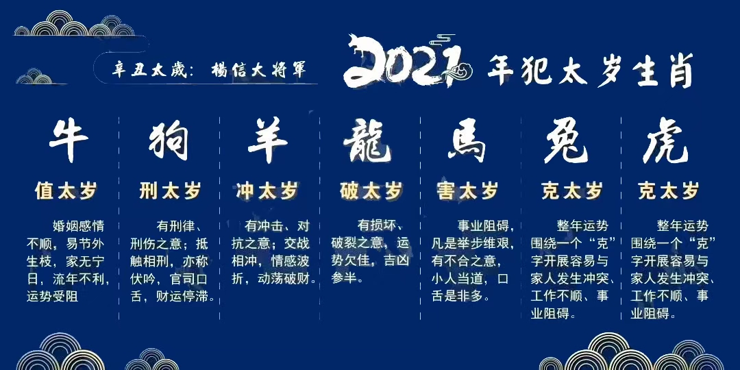 2021因疫情滞留泰国,牵挂远方亲人,为此来龙莲寺化太岁祈福