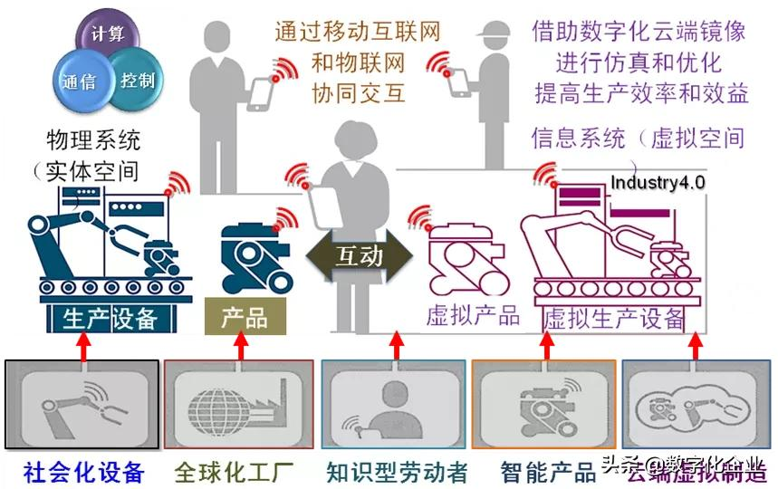 基于数字双胞胎的智能制造系统的设计与应用