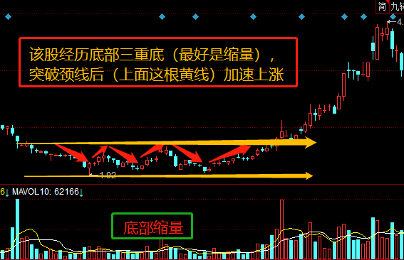 「高清图解」遇到这种K线，抄底等于捡钱