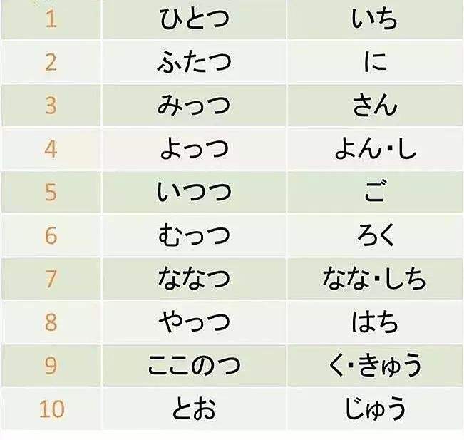 日语中数字的读法总结