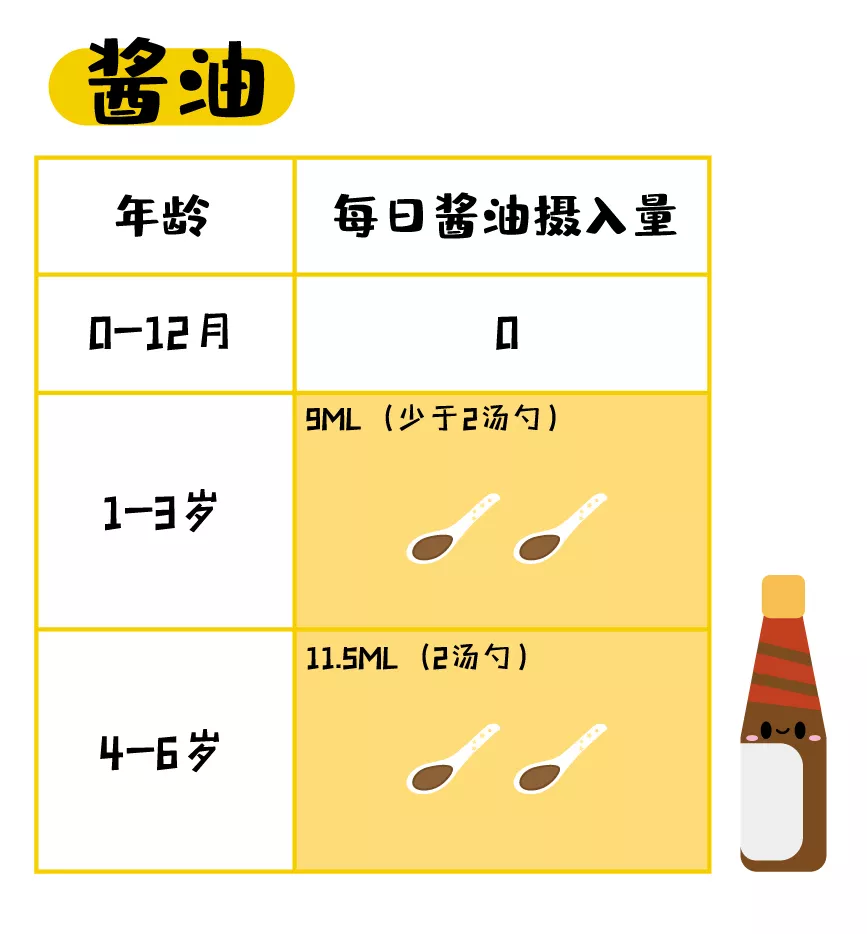 宝宝多大可以吃盐？早于这个时间，就是在伤害孩子