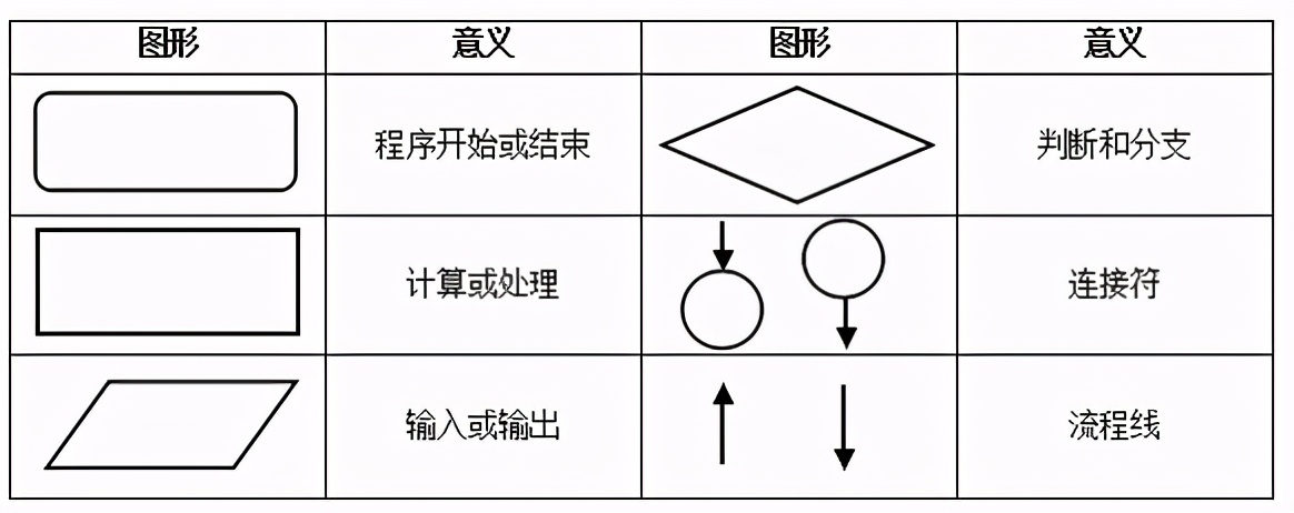 2021新版山东高中信息技术学业水平考试知识点复习二（上）