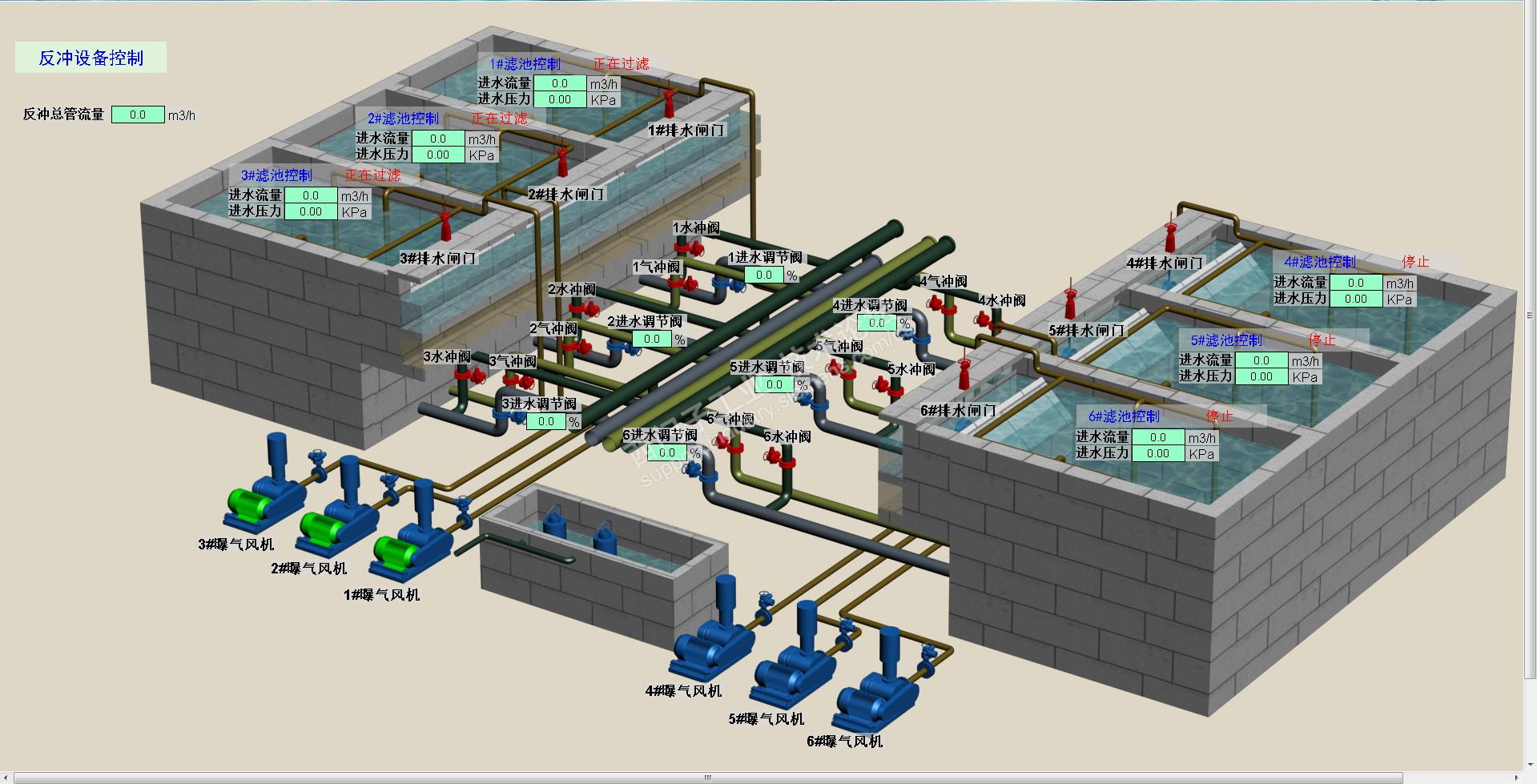 WINCC经典组态页面汇总学习