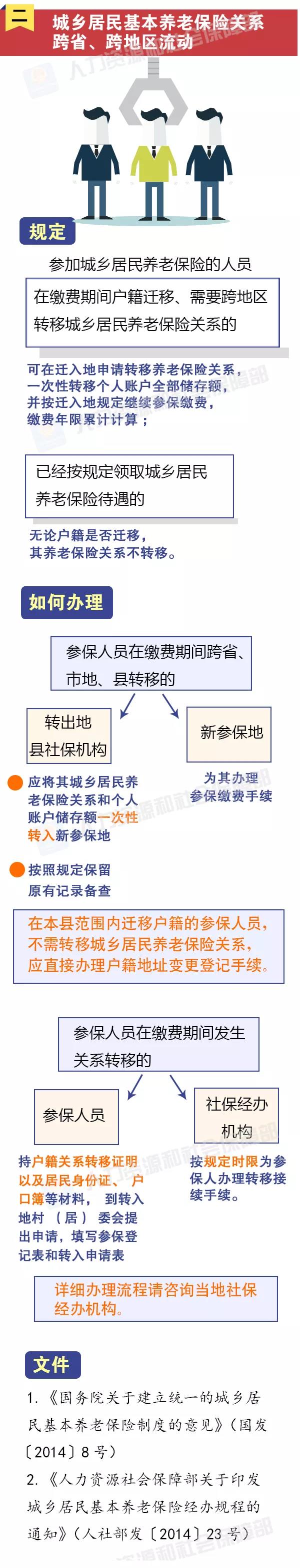定了！取消多余步骤，养老保险关系转移一键搞定！