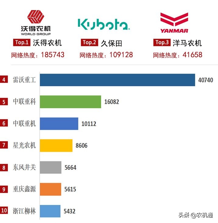 2020年履带收割机市场竞争激烈，国产品牌表现抢眼