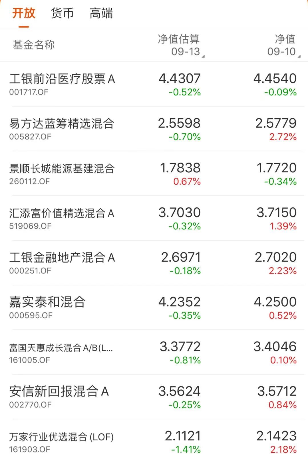 最高收益537%，近三年最牛基金TOP20