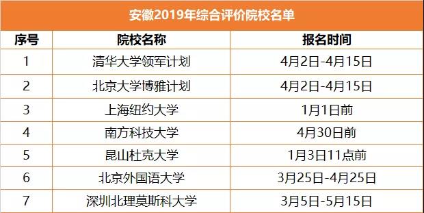 升学途径之综合评价，全解读