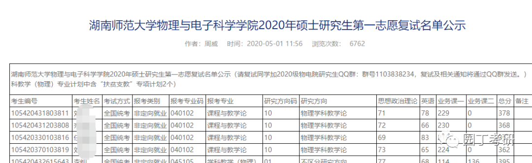 湖南师范大学教育学考研分析