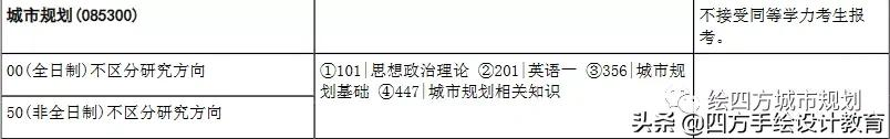 华中科技大学城市规划2023考研变化最新攻略
