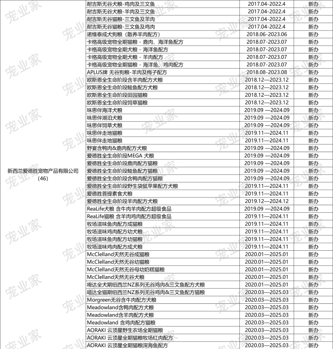 欧冠和爱肯拿哪个好(收藏｜这930款进口主粮，哪一个你卖过？)