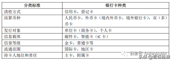 银行中间业务全解