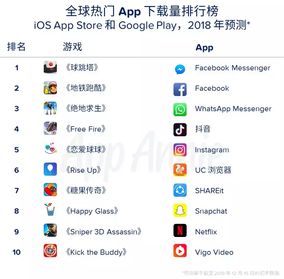 搬砖手游：2018年全球最赚钱手游榜单公开，你玩过几个？