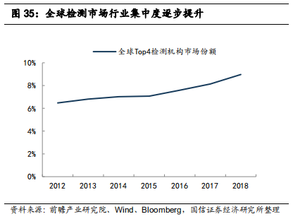 检测行业标杆：华测检测，民营第三方检测龙头研究
