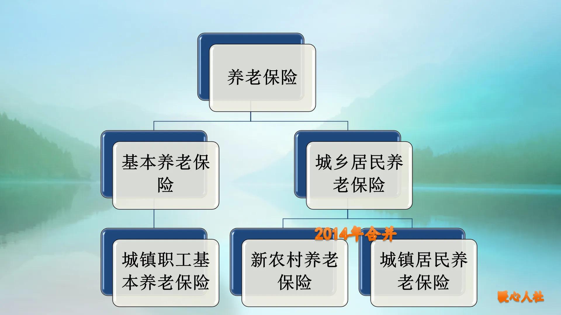 商业养老保险和社会保险哪个更划算？为什么很多人先买商业险？