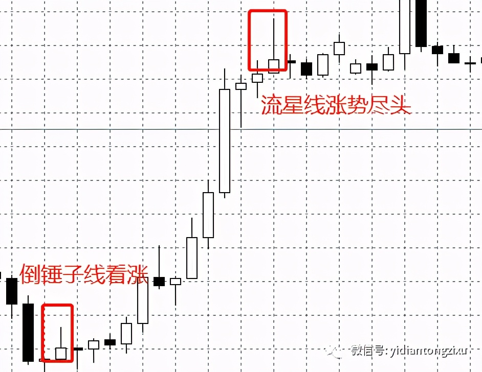 在震荡中怎么做才能盈利
