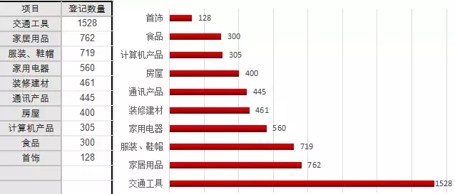 2018年南宁多家装修公司跑路，7家健身房被投诉……