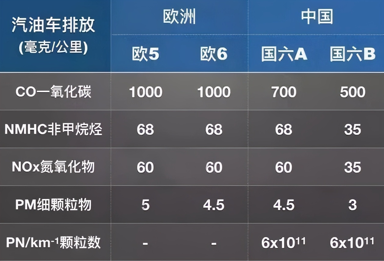 车辆年检尾气不合格，老司机教你一个新方法