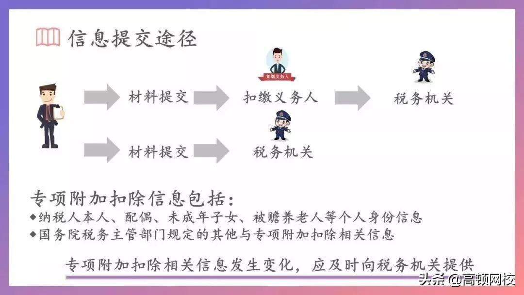 恭喜了！19年过中级的快领这一笔钱！限期1年