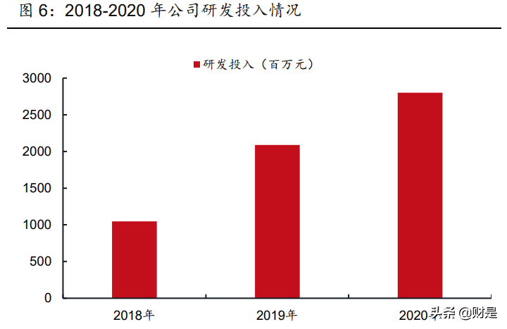 闻泰科技招聘（闻泰科技专题报告）