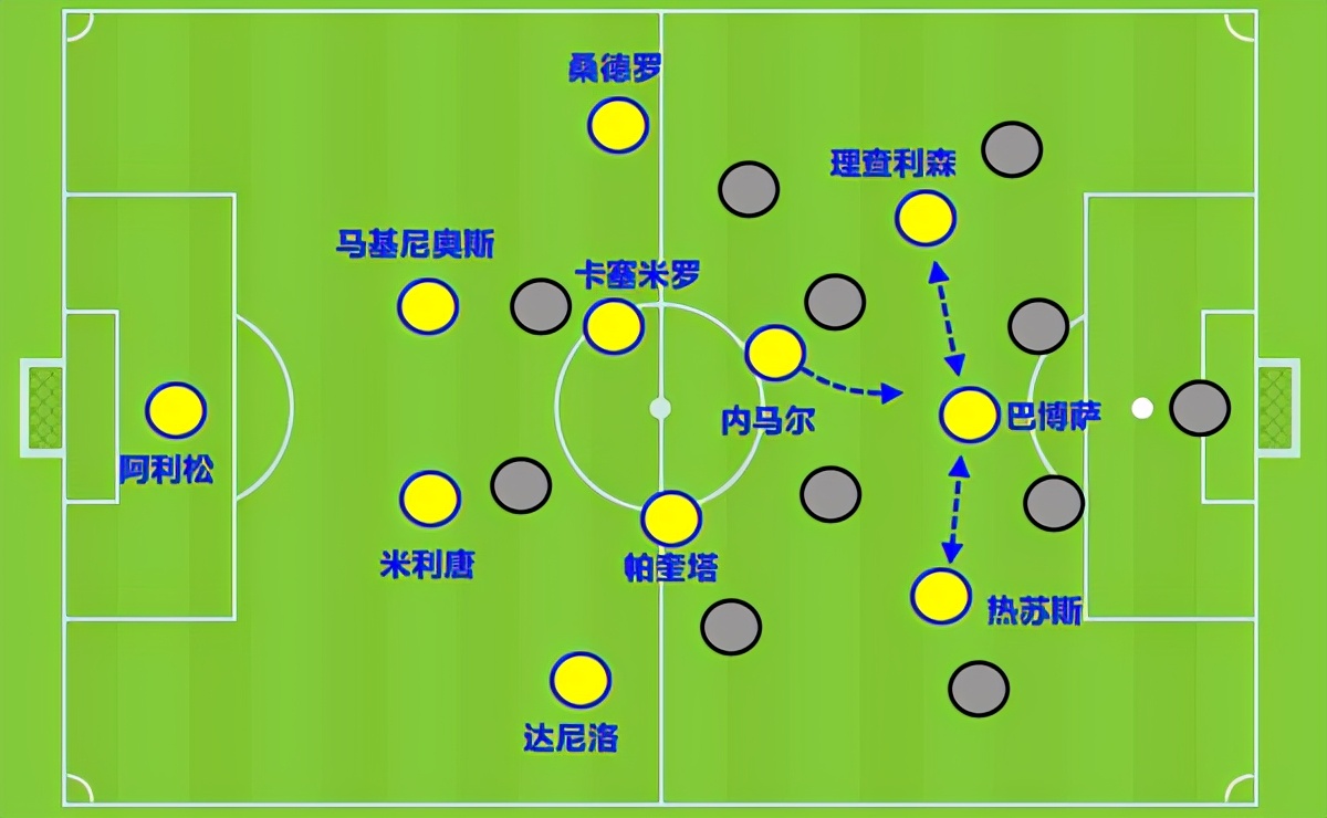 内马尔104场造110球(解析内马尔104场制造109球：两大帮手不可或缺，巴西赢球的标配)