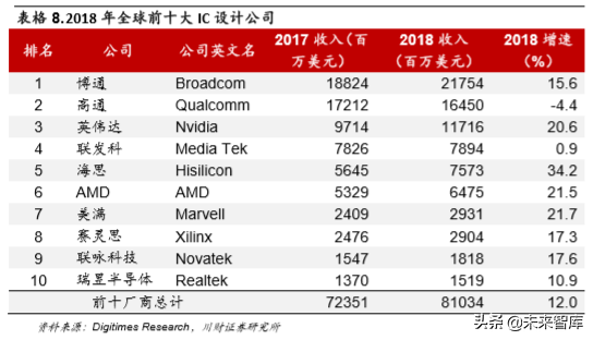 集成电路设计（IC)行业深度分析