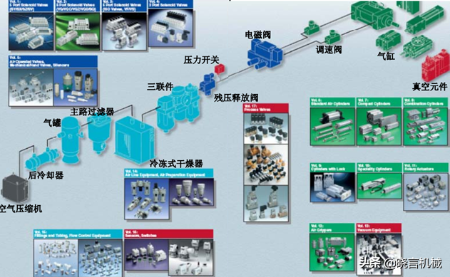 气压传动基础知识