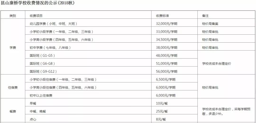 西安新增3所国际学校，小学到高中全都有！其中2所今秋开学！