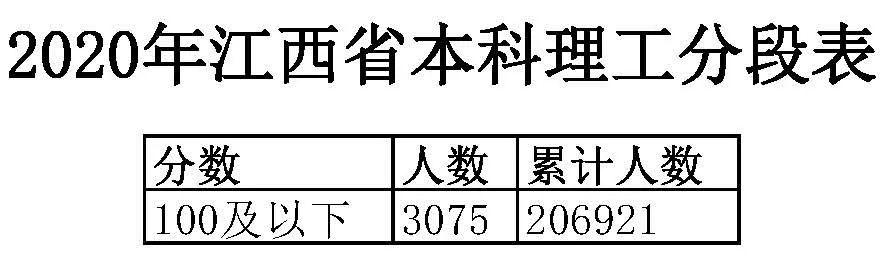 全国20省市2020高考成绩一分一段表汇总！2021考生收藏