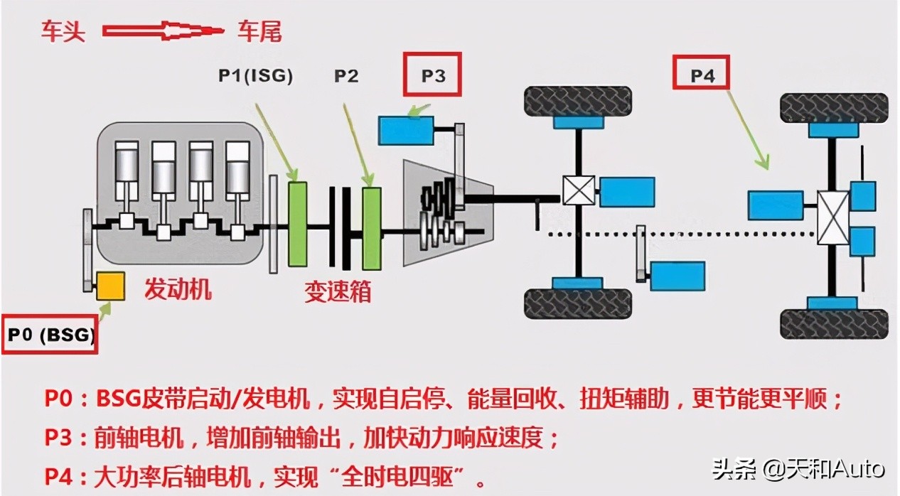 假设：选择插电混动车却没有充电条件，当作燃油车使用感觉会如何