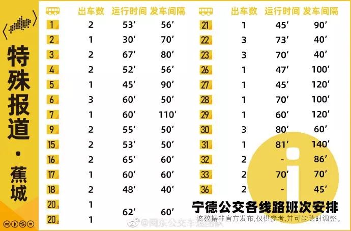 注意！福建多地公交停运！地铁时间调整