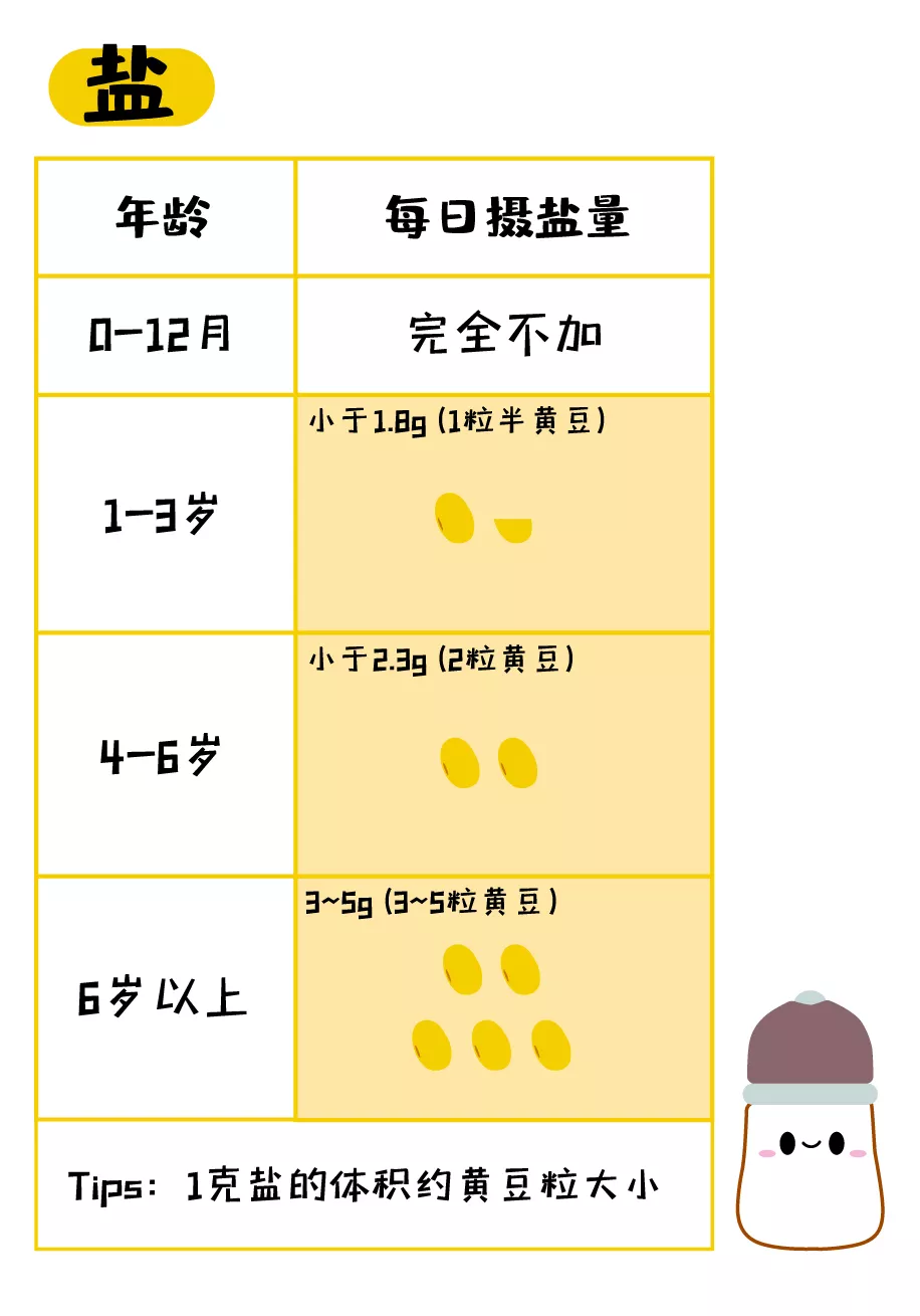 宝宝多大可以吃盐？早于这个时间，就是在伤害孩子