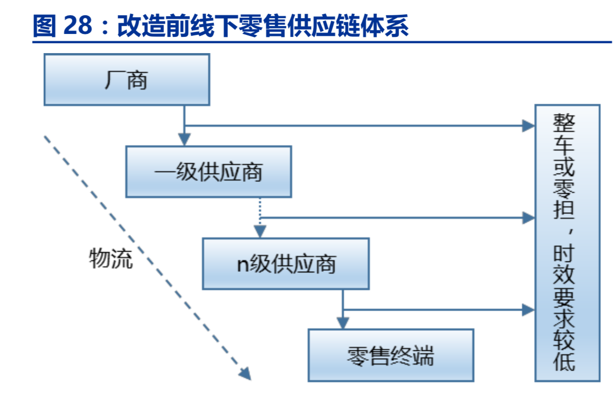 物流行业深度研究报告：需求如何推动行业发展？