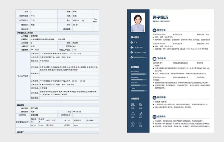 搞懂简历和履历的区别，就能做好简历