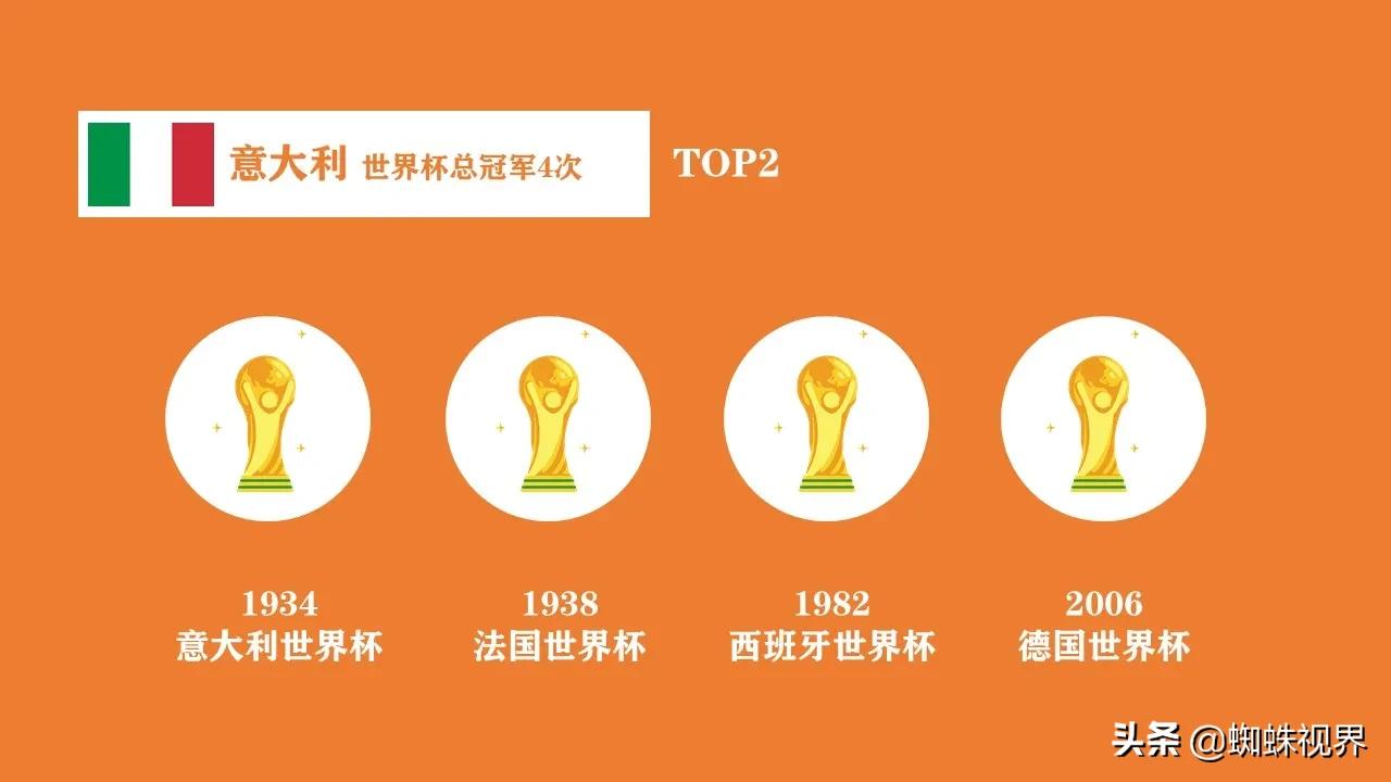 2018哪一个国家获得世界杯(60秒了解历届世界杯冠军国家)