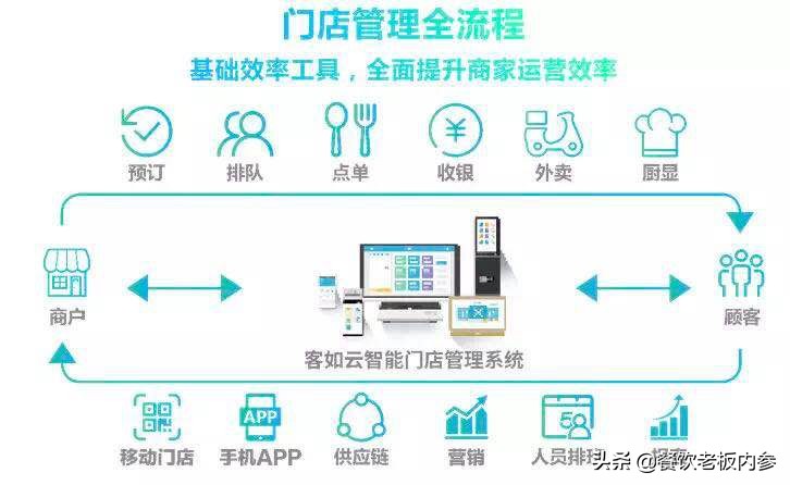 不到300平，年入上千万！他成功的秘密在于一个理念