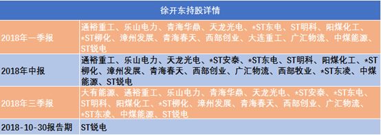 人物：“中国十位最牛散户”、十大股东公司数量最多的牛散徐开东