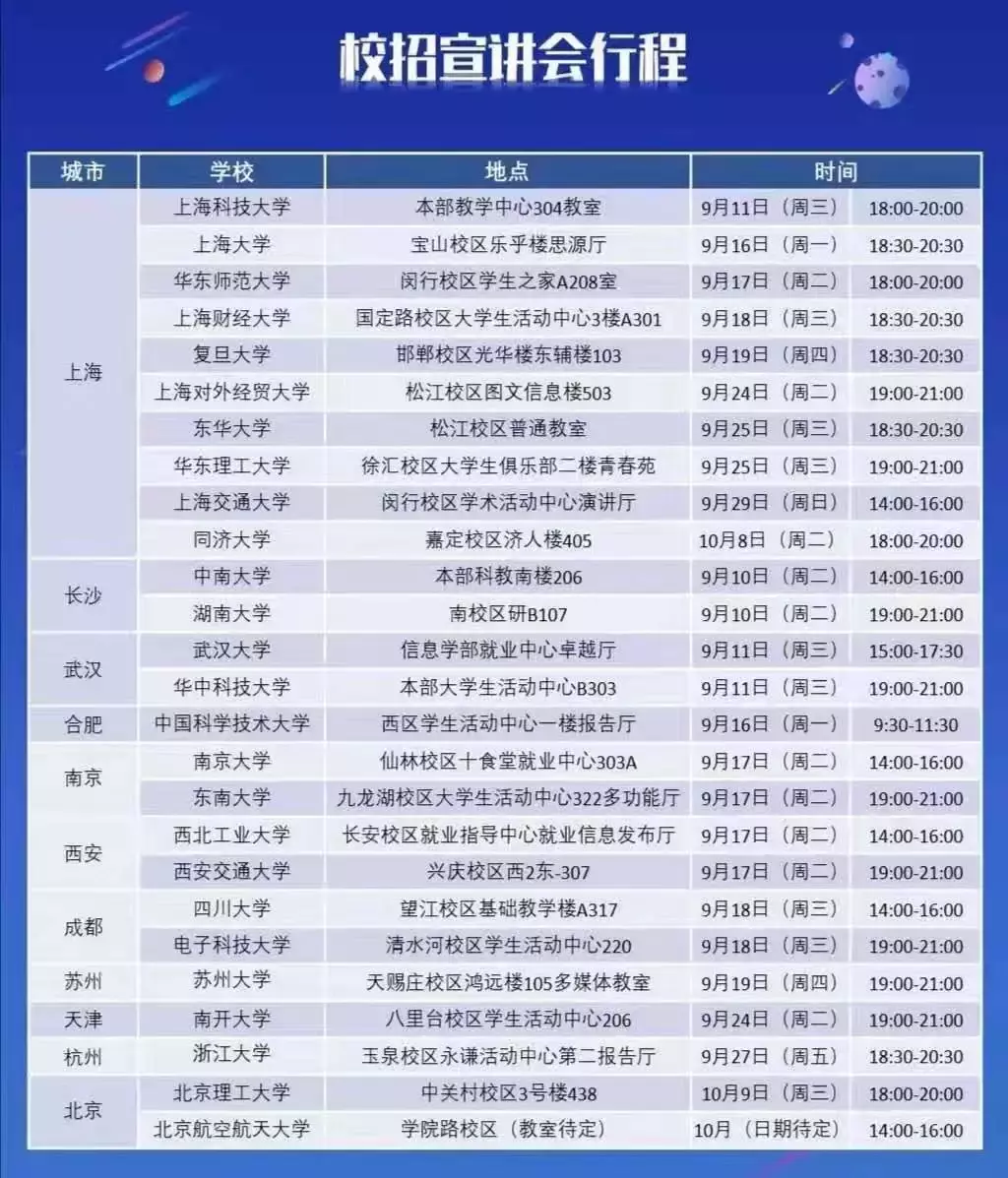 上海银行校园招聘（全国排名第一）